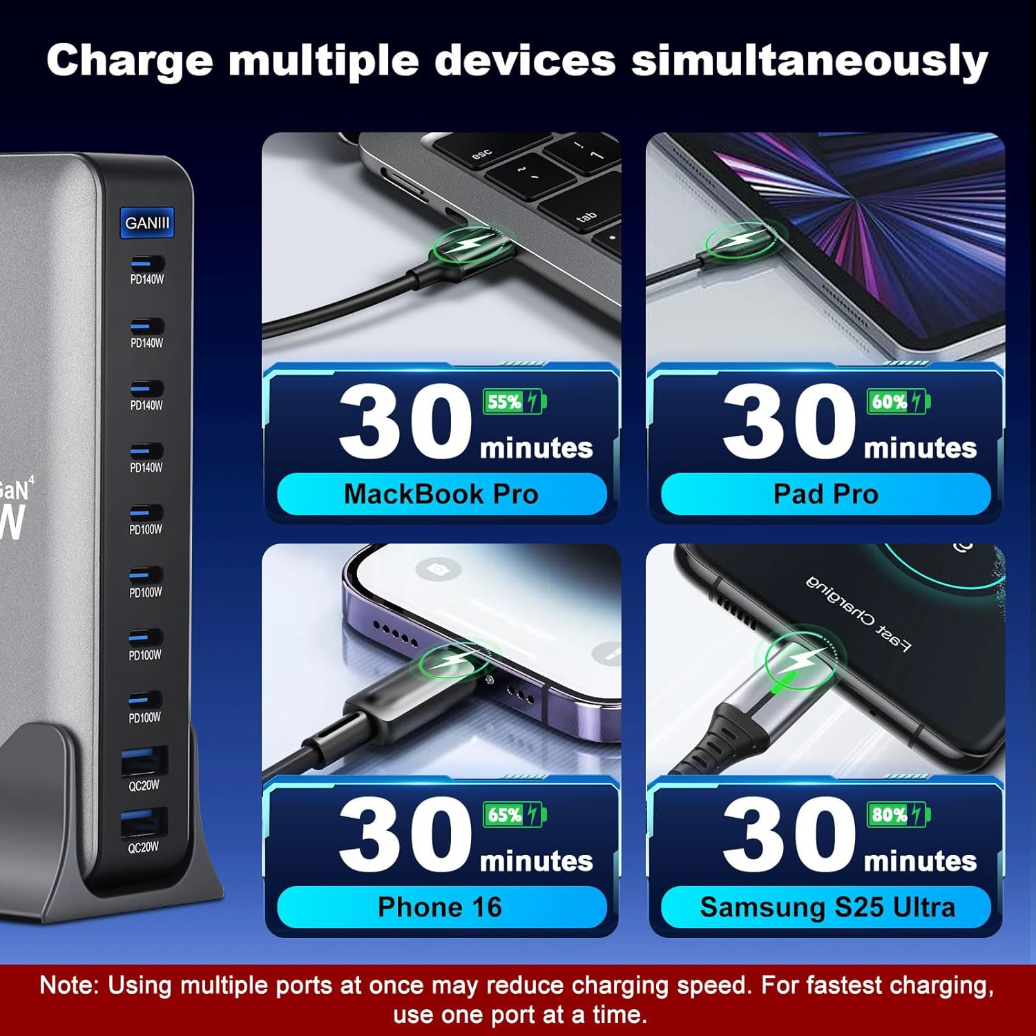 10 in 1 & 1000W USB C Charger Multiple GaN 4 Max PD140W/100W QC20W Laptop Fast Charger Charging Station for iPhone 17 Samsung 25 (BLACK)